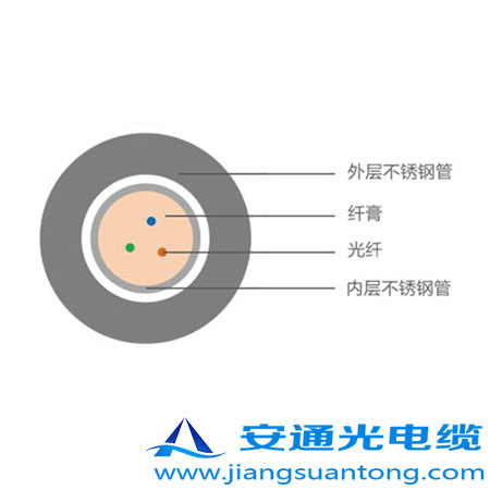 4.0mm ͚⾮Âй|,OPPC|SңADSS|r24оOPGW|